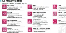 Manovra 2026, dalle pensioni alla rottamazione e alle armi: ecco tutte le ultime novit&agrave;