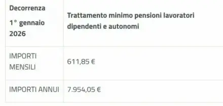 Pensioni, tabelle aumenti rivalutazione ufficiale Inps: tutti gli importi dal 2026