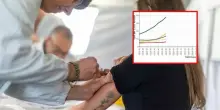 Influenza K pi&ugrave; contagiosa, Bassetti: &laquo;Vaccini meno efficaci&raquo;. Cosa c'&egrave; dietro l'aumento di casi e come curarla