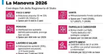 Manovra 2026, quali bonus restano e quali no: Social Card, Carta dedicata a te, mobili, elettrodomestici, mamme, asili nido