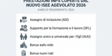 Nuovo Isee, cambia il calcolo: ecco come. Ma l'assegno unico di gennaio e febbraio ancora con Dsu del 2025