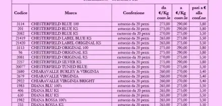 Tabacchi: i nuovi prezzi di sigarette, sigari e trinciati. Listino completo degli aumenti di 387 marche