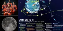 Luna, al via il conto alla rovescia per Artemis II: il ritorno degli astronauti in orbita lunare