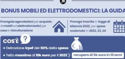 Bonus mobili ed elettrodomestici 2026, quanto vale, requisiti e come fare domanda: la guida dell'Agenzia delle Entrate