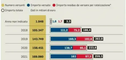 Furbetti delle partite Iva, chi rischia la chiusura e come difendersi: la stretta di Fisco e Guardia di Finanza