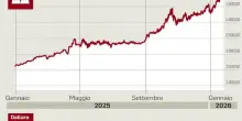 Le tensioni geopolitiche spingono la corsa dell?oro. Sfondata quota 5100 dollari