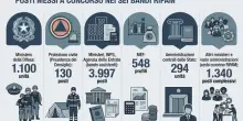 Concorsi ministeri, Inps e Agenzia delle Entrate: entro oggi 27 gennaio domande per bandi da 7.409 posti. Come fare