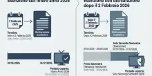 Canone Rai, l?esonero del pagamento va richiesto entro il 2 febbraio: chi pu&ograve; evitare l?addebito e come fare