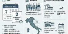Pensioni febbraio, cosa c'&egrave; nel cedolino: gli aumenti, dal taglio Irpef alla rivalutazione, fino alle date di pagamento