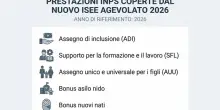 Isee, controlli Inps: cosa rischia chi lo falsifica. Revoche bonus e recupero somme fino a 5 anni
