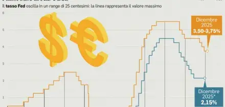 La colomba dei tassi alla prova della realt&agrave;