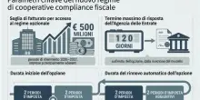Fisco, la nuova sanatoria per chi ha un fatturato sotto i 500 milioni (e come evitare le sanzioni)
