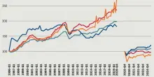Il cambio di passo dell?economia italiana
