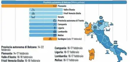 Vacanze di Carnevale 2026: quando chiudono le scuole? Il calendario completo regione per regione
