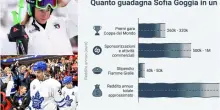 Olimpiadi invernali 2026, chi sono gli atleti pi&ugrave; pagati e la classifica degli italiani che guadagnano di pi&ugrave;