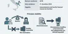 Bonifici tra parenti nel mirino del Fisco, quali causali inserire per evitare gli accertamenti