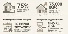Come risparmiare per ristrutturare casa? Dai box alle barriere: la nuova guida delle Entrate su detrazioni e agevolazioni