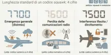 Squawk 7700, il codice che di emergenza mette in allerta torri di controllo e soccorsi aerei