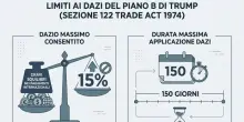 Dazi, cosa succede adesso e qual &egrave; il possibile piano B di Trump (che non sar&agrave; un passo indietro)
