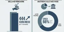 Stipendi enti locali, aumenti e arretrati per 13mila dirigenti: ecco il nuovo contratto collettivo, tutte le cifre