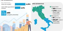 Innovazione, via al patto tra imprese e governo: 4 miliardi per lo sviluppo