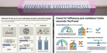 Referendum, cosa dicono i sondaggi? Nessuna certezza, affluenza fattore chiave per la vittoria di "S&igrave;" o "No"