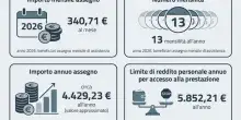 Assegno mensile assistenza: cos?&egrave;, quanto vale e cosa cambia dal 1&deg; marzo 2026 per le domande