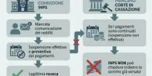 &laquo;Restituisca 26mila di pensione di reversibilit&agrave;&raquo;, la richiesta all'ex militare dopo 25 anni che la percepiva
