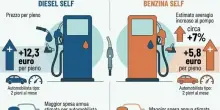 Benzina e diesel, quanto costa il pieno: ecco dove risparmiare. &laquo;Prezzi aumentati di oltre il 14%&raquo;