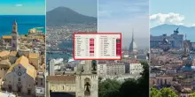 La classifica delle citt&agrave; in Italia con il clima migliore: Bari prima, Roma non &egrave; tra le prime 30, Torino e Milano oltre la 70esima posizione