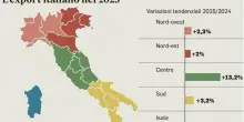 Il Centro traina l?export italiano con vendite in crescita del 13,2%