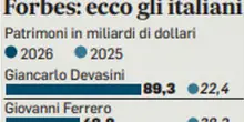 Forbes aggiorna la classifica dei patrimoni pi&ugrave; ricchi d?Italia