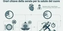 &laquo;Ictus e infarto, le 7 cose da non fare mai dopo le 19&raquo;. I consigli del cardiologo (con 20 anni di esperienza)