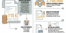 Bonus bollette 115 euro, quando arriva il contributo extra e a chi spetta: cosa fare per riceverlo