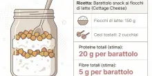 Dieta, i 13 spuntini che proteggono il cuore (dai ceci arrostiti a mango, noci e fiocchi di latte)