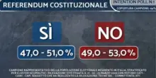 Gli Exit poll possono sbagliare? Il margine di errore fisiologico (1-2 punti) e cosa pu&ograve; influenzarli