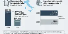 Pensioni, meno uscite anticipate ma assegni medi in aumento: i numeri dell'Inps