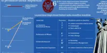 Sapienza, l?eccellenza continua: prima al mondo negli studi classici