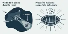 Sottomarino a forma di manta, &egrave; il primo al mondo (e la nuova arma cinese): ecco come funziona