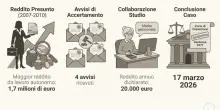 Conti correnti, stop al segreto: il Fisco pu&ograve; controllare anche quelli dei familiari. Come difendersi