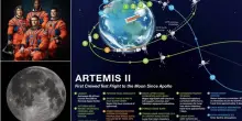 Artemis II, dove vedere il lancio (gratis in streaming) e a che ora: la Nasa riporta l'uomo nell'orbita lunare dopo 54 anni
