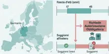 Guerre, Europa in allerta: la leva pu&ograve; tornare? Cosa fanno Germania e Gran Bretagna (e cosa pu&ograve; fare l'Italia)