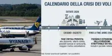 Voli cancellati, prezzi in aumento, periodo a rischio (fino a Natale), mete da evitare e come difendersi: la guida per le vacanze