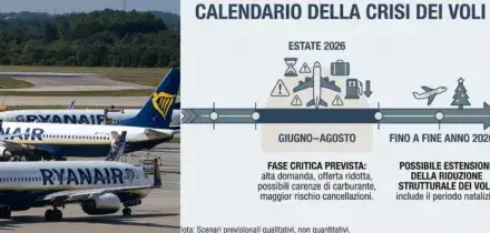 Voli cancellati, prezzi in aumento, periodo a rischio fino a Natale: ecco le mete da evitare e come difendersi