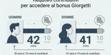 Pensioni, bonus Giorgetti in busta paga per chi rinuncia all'uscita anticipata: ecco tutti i vantaggi (e rischi)