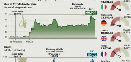 Lockdown energetico, si studia il piano: scuola (e dad), smart working, targhe alterne. Ecco cosa pu&ograve; cambiare