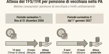Statali, arriva la liquidazione veloce del Tfr-Tfs: ecco per chi e come funziona