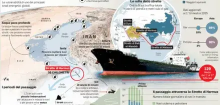 &laquo;Lo Stretto di Hormuz aperto non far&agrave; calare i prezzi del carburante. Serviranno mesi e una pace stabile&raquo;: l'analisi