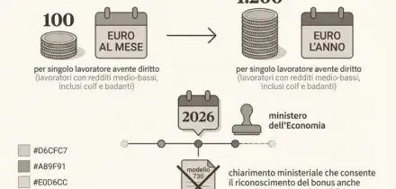 Bonus colf e badanti, 1.200 euro anche senza dichiarazione dei redditi. Come si ottiene