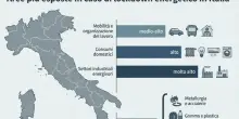 Lockdown energetico in Italia? Ecco cosa potrebbe cambiare per luce, gas e consumi domestici